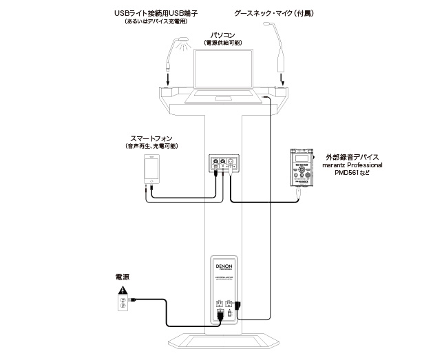 Lectern Active